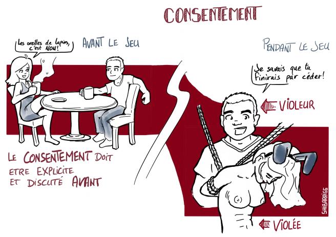 Consentement