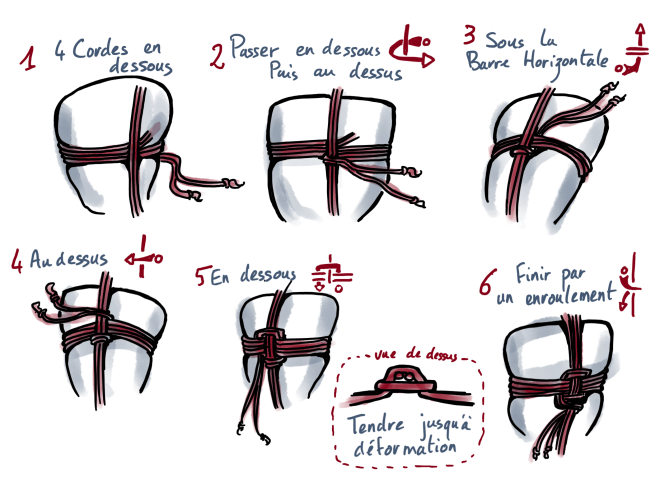 Friction en carré.png