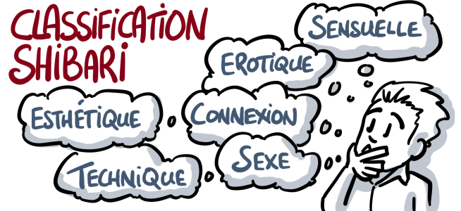 Titre classification shibari